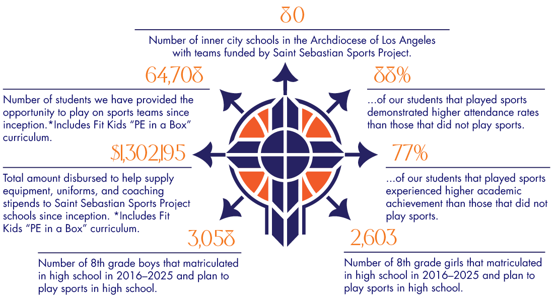 SSSP 2025 Numbers and Logo